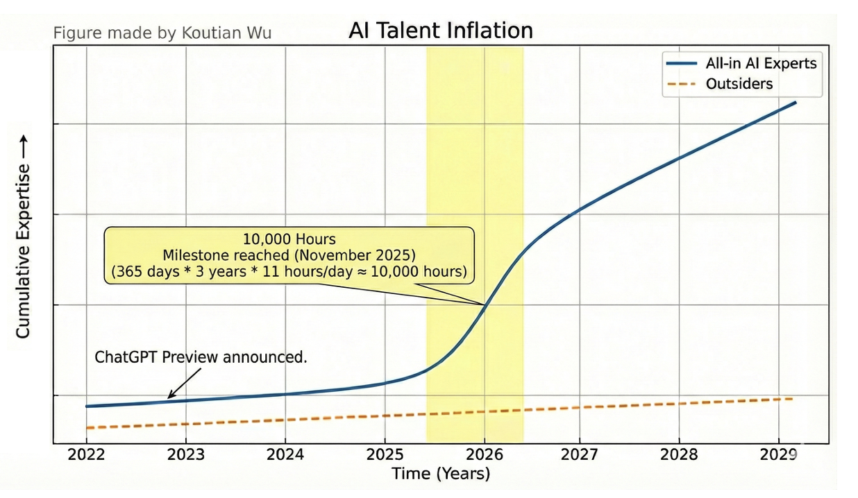 AI-Talent-Inflation